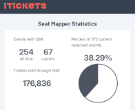 Stats as of 8/16/2024