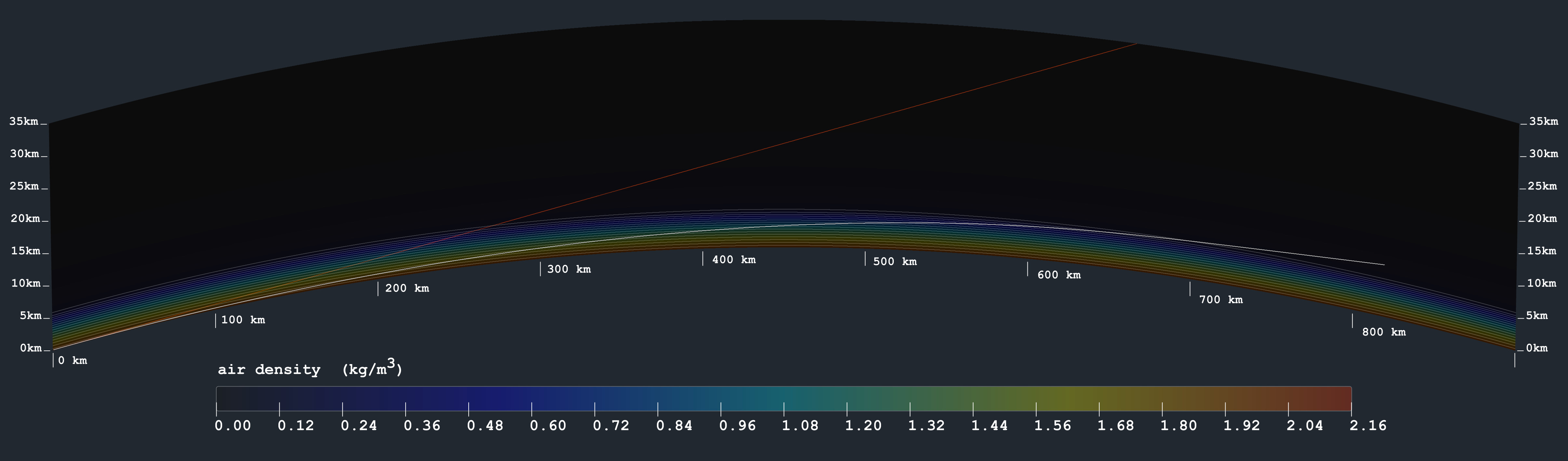 Simulation, with extreme gradient