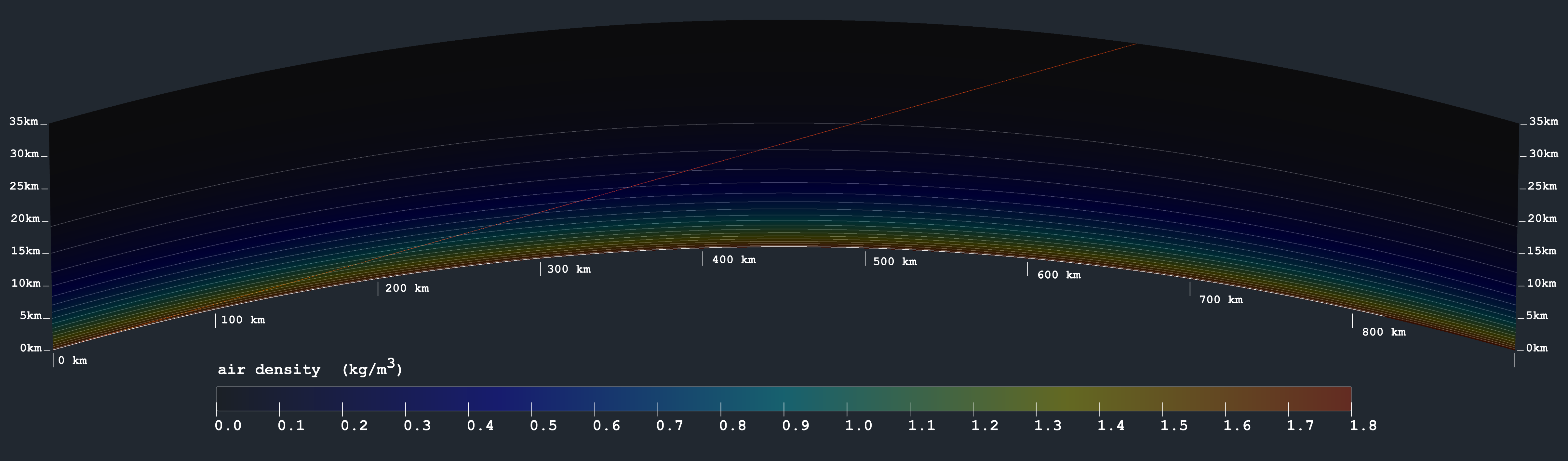 Simulation, with superior mirage