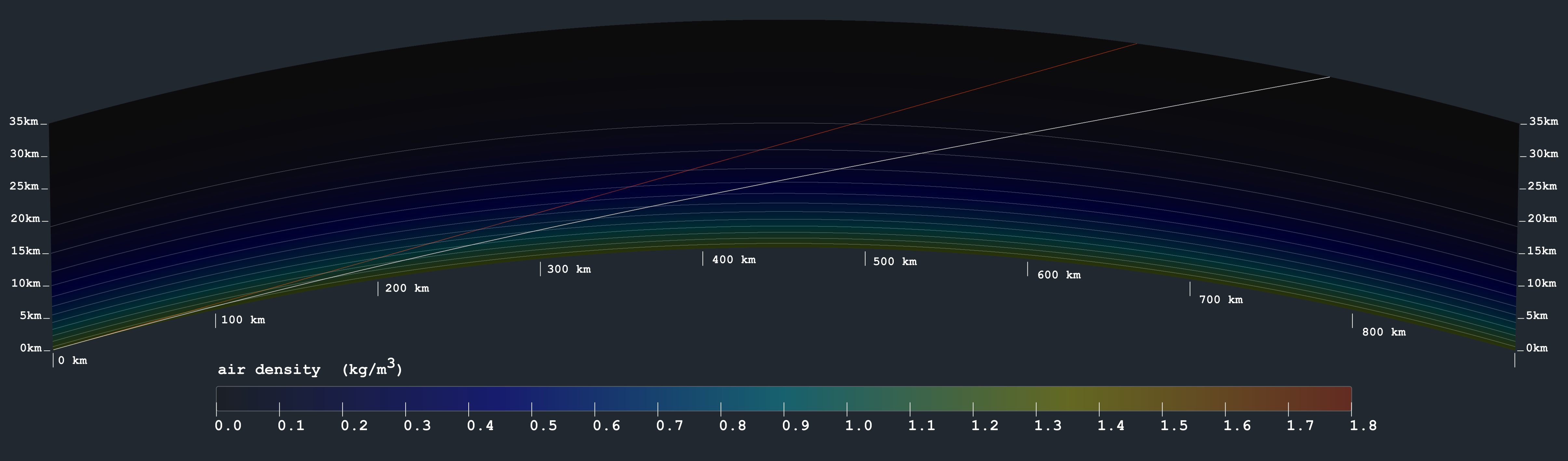 Simulation, standard (no turbulence)