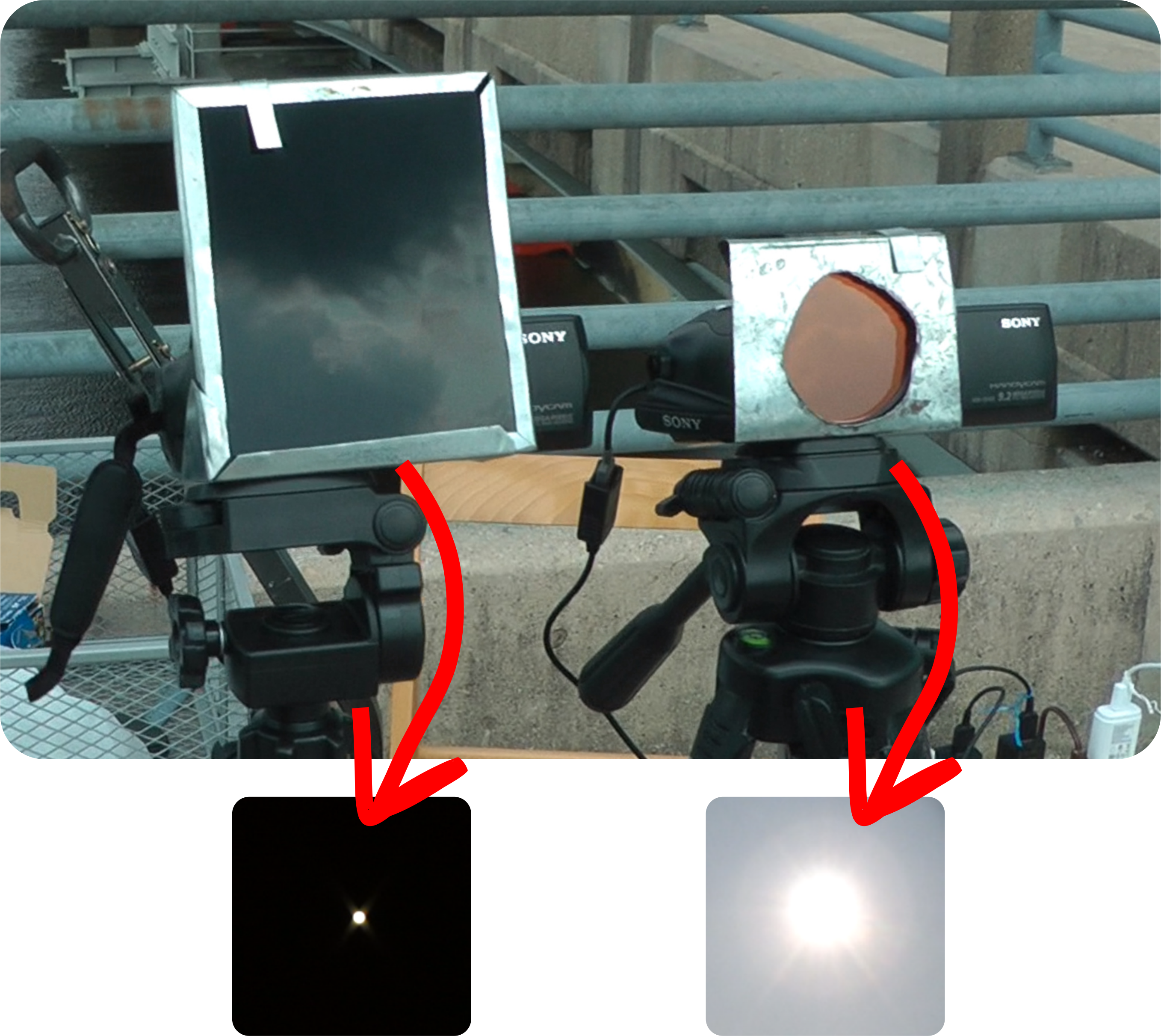 Experimental setup (cameras)