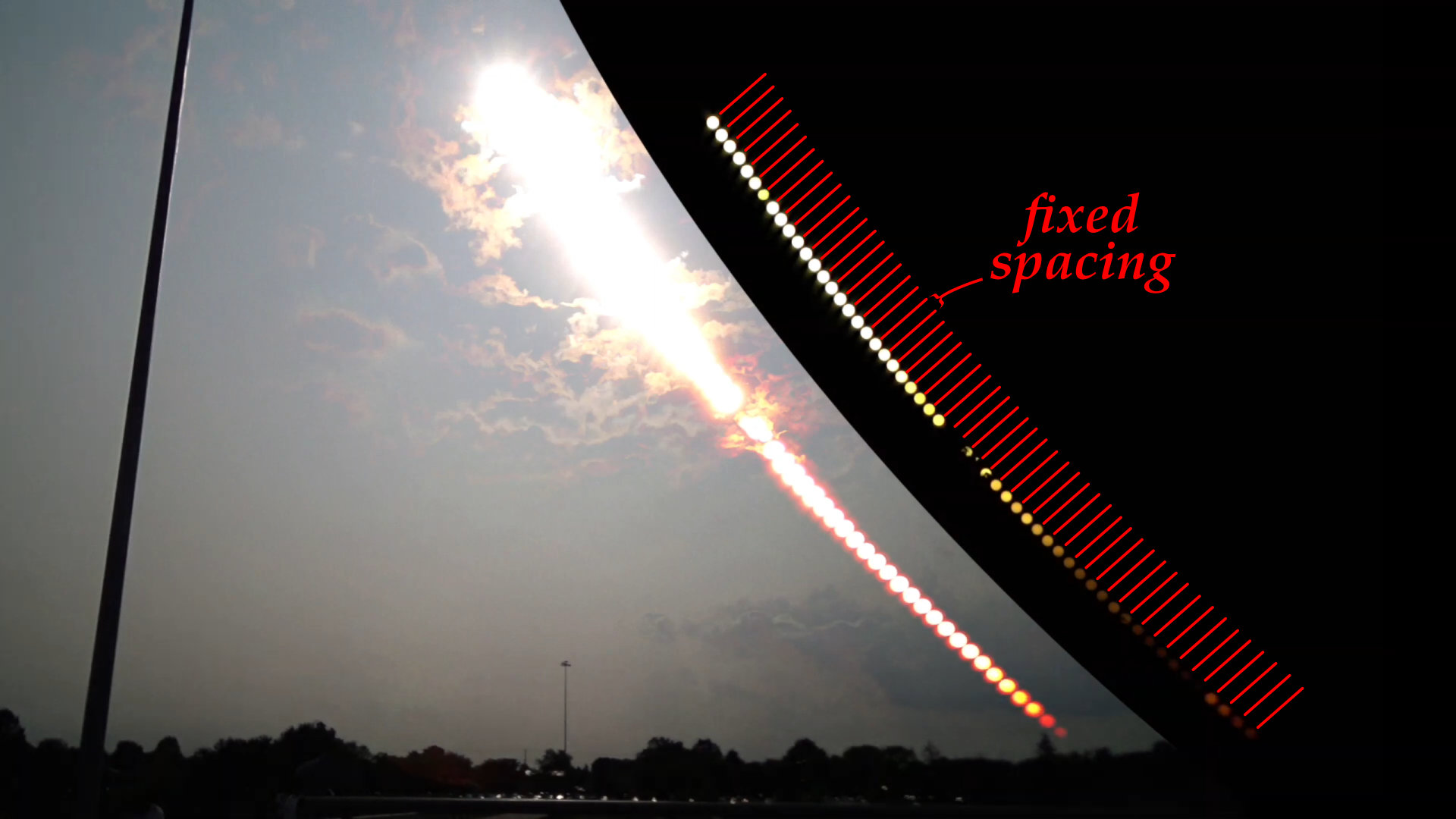 Measurement of a real sunset (composite image)